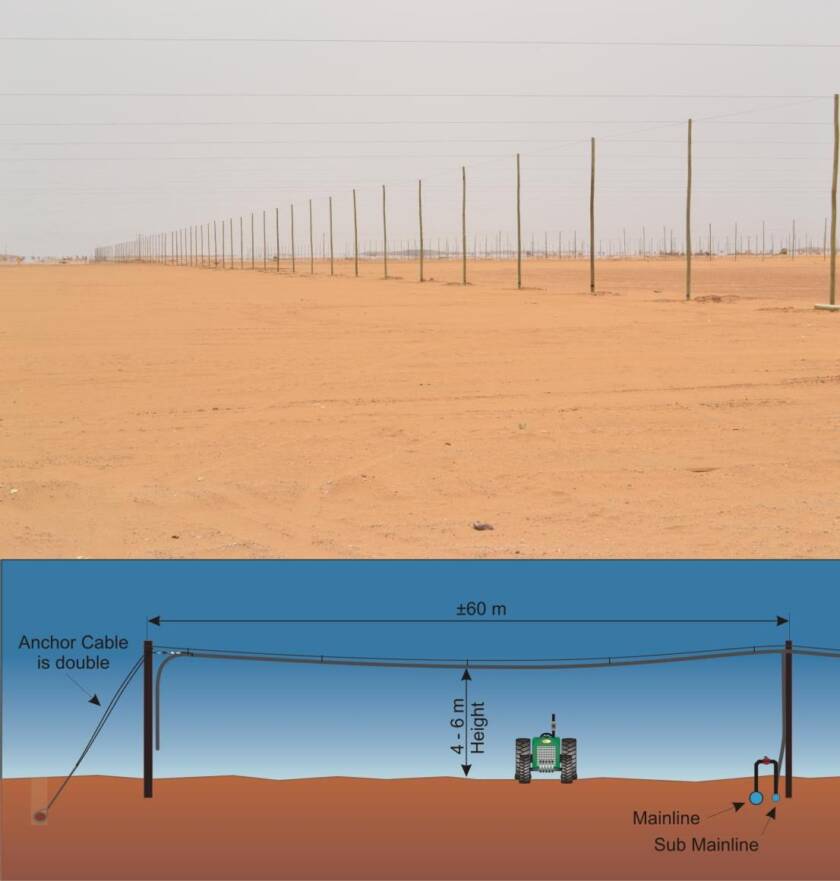 Deem Irrigation System
